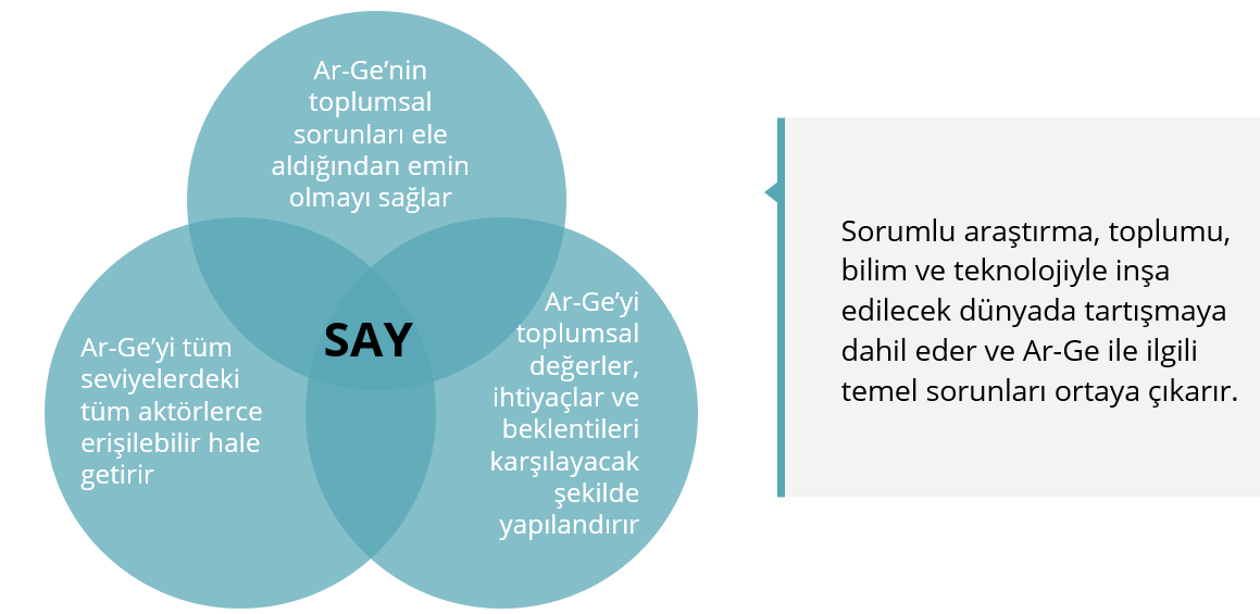 Doğru yapılandırılmış sorumlu araştırma ve yenilik politikalarının olası sonuçları