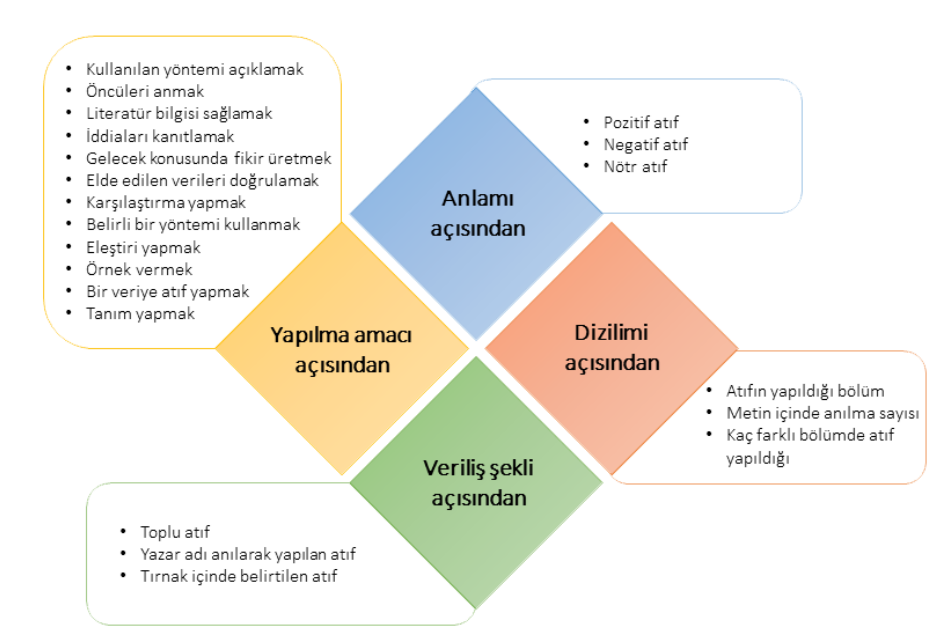 Atıf sınıflama şeması