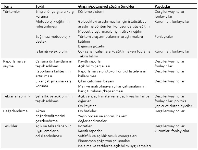 Tekrarlanabilir bilim manifestosu